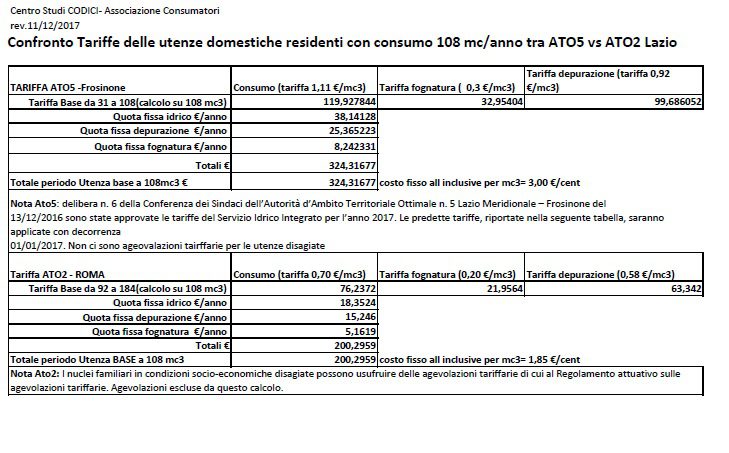 Servizio idrico Acea Ato 2 e Acea Ato 5, Frosinone paga il 38% in più di Roma sulla tariffa base