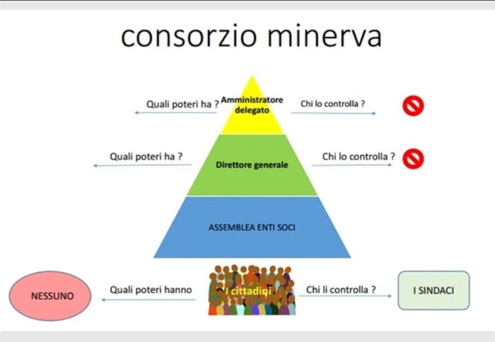 NoEcoDistrettoRifiuti: "Il Consorzio Minerva si arena sulla nomina del direttore generale"