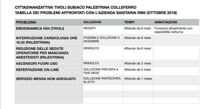 Cittadinanzattiva denuncia alcuni problemi sanitari tuttora irrisolti