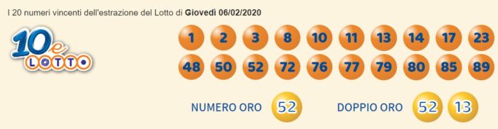 Estrazioni Lotto, Superenalotto, 10eLotto del 29 febbraio 2020: i numeri vincenti estratti oggi