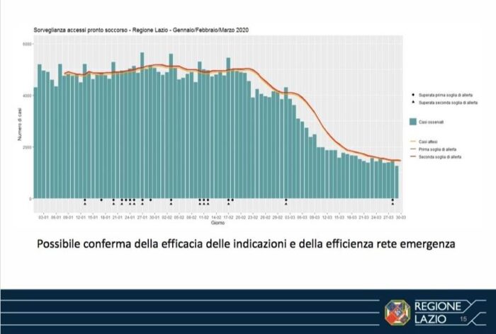 Coronavirus ASL aziende ospedaliere casi positivi Lazio