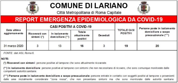 Lariano coronavirus