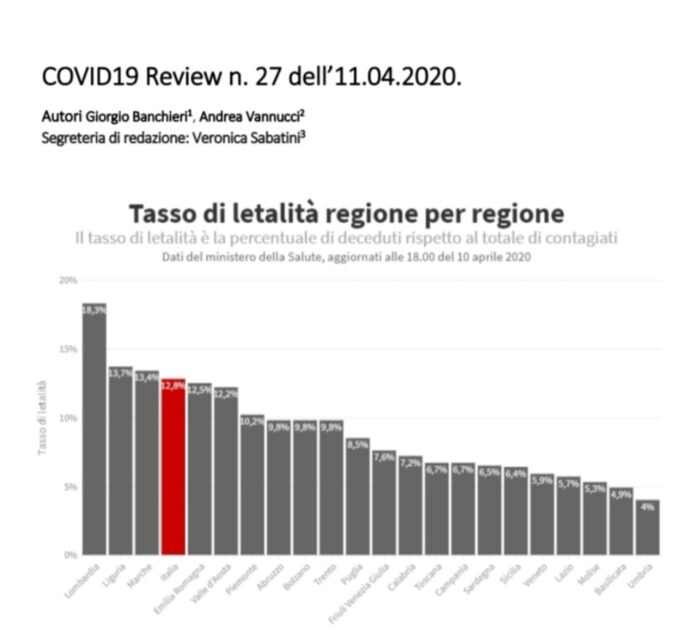 coronavirus Lazio situazione ospedali Asl oggi 12 aprile 2020