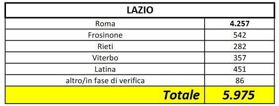 Coronavirus bollettino protezione civile di oggi mercoledì 22 aprile 2020