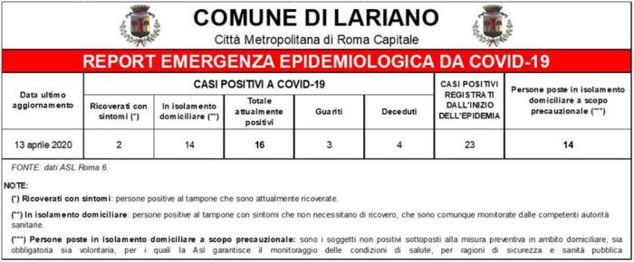 Coronavirus Lariano persone guarite casi positivi