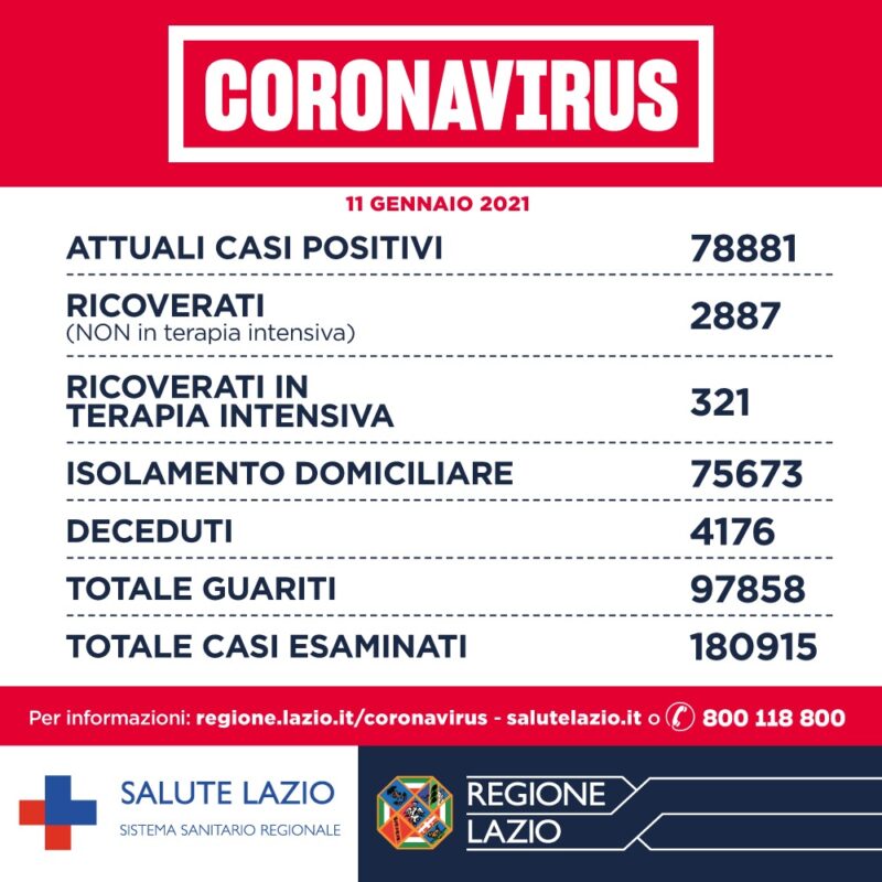 Bollettino Covid oggi nel Lazio roma province 13 gennaio 2021 Bollettino Covid oggi nel Lazio roma province 13 gennaio 2021