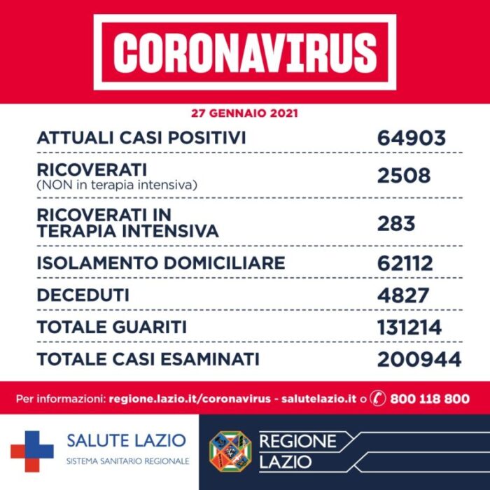 Covid Lazio roma province bollettino Coronavirus di oggi 27 gennaio 2021