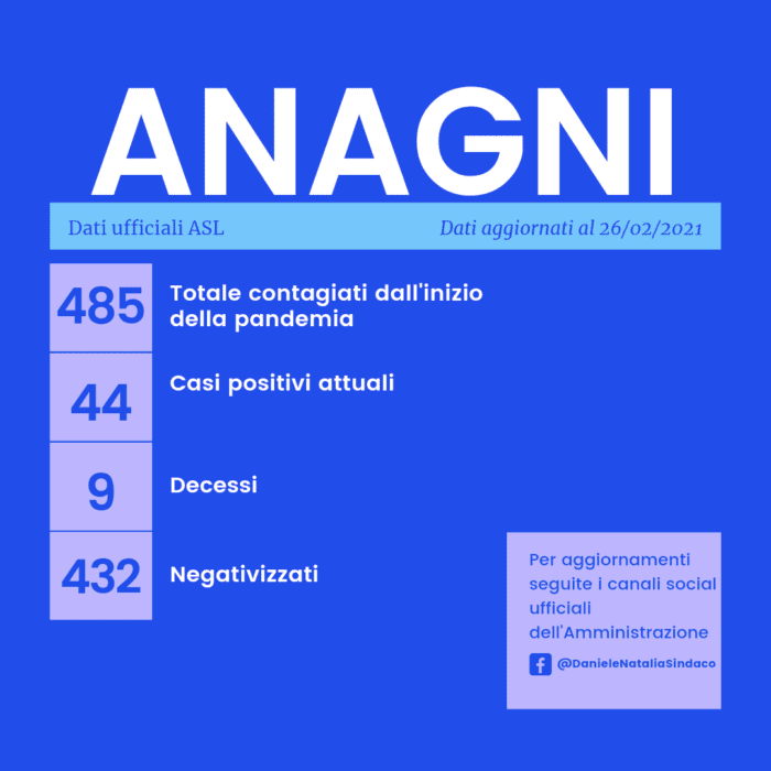 Covid Anagni bollettino di oggi 26 febbraio 2021