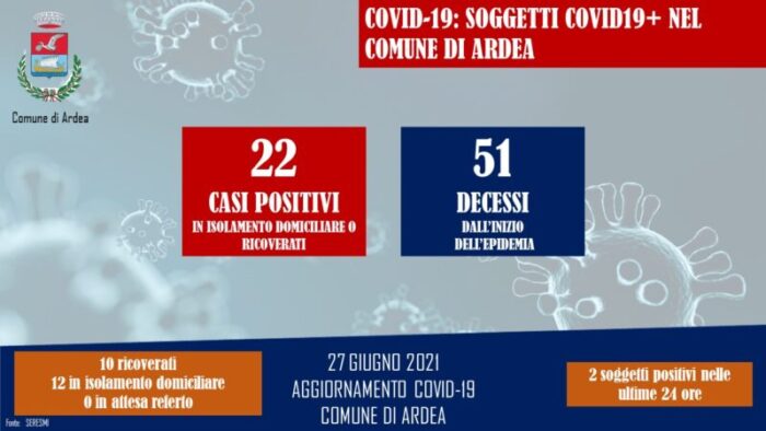 Ardea, bollettino Coronavirus di oggi: in discea il numero dei casi positivi